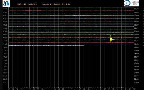 Novo tremor de terra é registrado em Sergipe