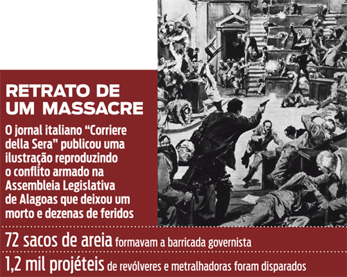 A sexta-feira 13 que abalou AL faz 55 anos
