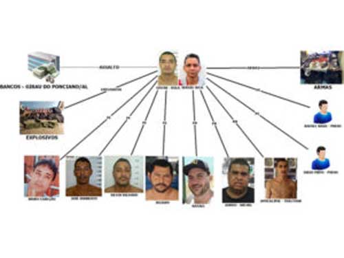 Operação Apocalipse: PC divulga organograma de grupo criminoso interceptado em Girau