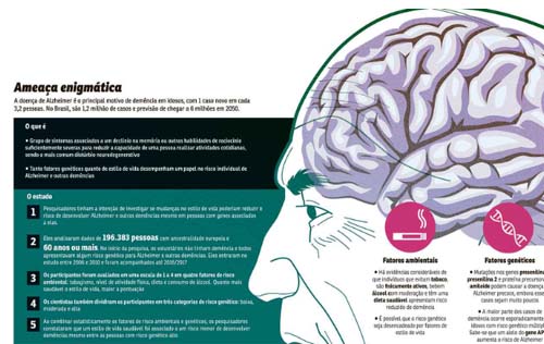 Estilo de vida e fatores emocionais são chave para prevenção do Alzheimer