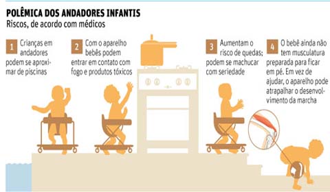 Justiça veta em todo o país venda de andador infantil
