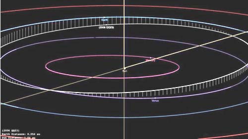 Asteroide tamanho do Edificio Empire State passará perto da terra