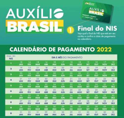 Mais de 15 mil familias receberam os auxilios familia e gás nesta terça feira (18) em Maceió
