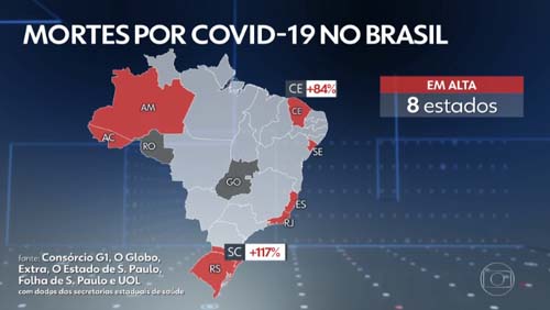 Brasil se aproxima de 172 mil mortes por Covid; média móvel de casos segue acima de 31 mil por dia