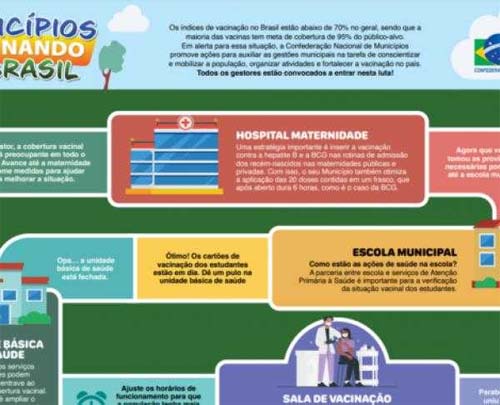 Ações que os Municípios podem adotar para estimular a vacinação