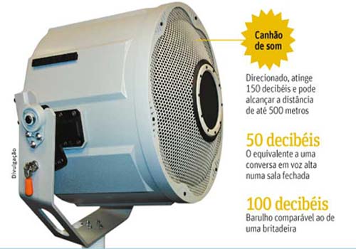 Nova geração de armas inclui bala de plástico e canhão sonoro