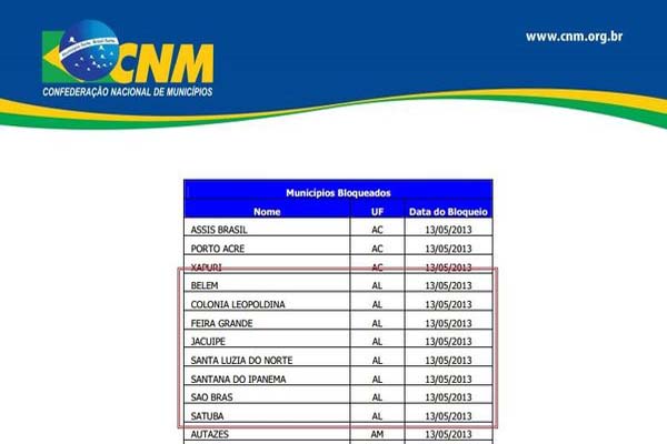 Oito cidades alagoanas podem não receber repasse do FPM em maio 