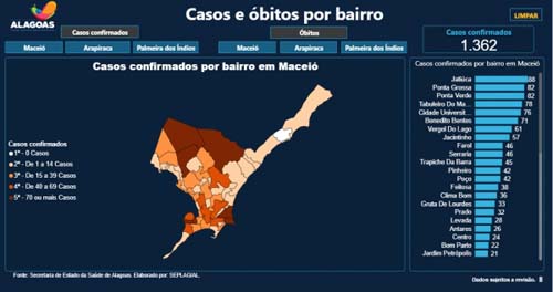 Jatiúca lidera ranking de bairros em Maceió com casos de coronavírus