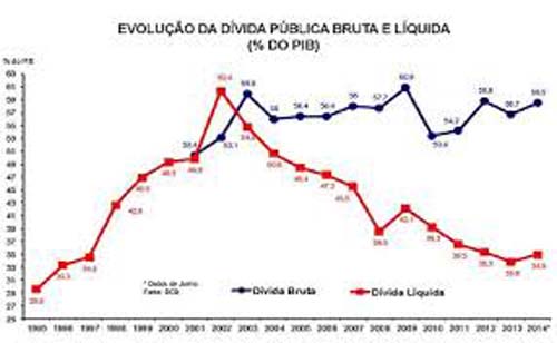 Analistas esperam que rombo das contas públicas seja de R$ 98,1 bi em 2019