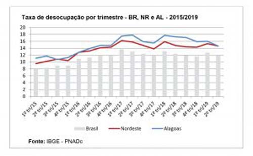 Investimentos em obras do Estado ajudam a impulsionar admissões no setor da Construção Civil em 2019