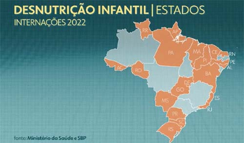 Internações por desnutrição infantil acende alerta em AL