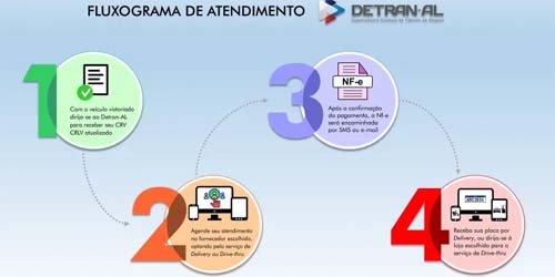 Novas recomendações no emplacamento de veículos entram em vigor em todo o estado