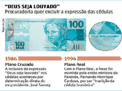 Justiça nega pedido de retirada de Deus seja louvado das notas de real 