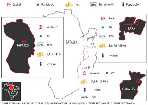 Em plebiscito, eleitores do Pará dizem não à divisão do estado em três 