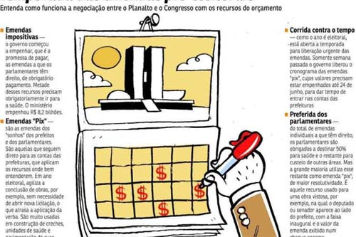 Temporada de emendas pré-eleitorais tem corrida feroz por recursos para bases