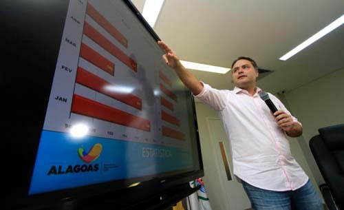 Alagoas tem ano menos violento desde 2011; veja dados