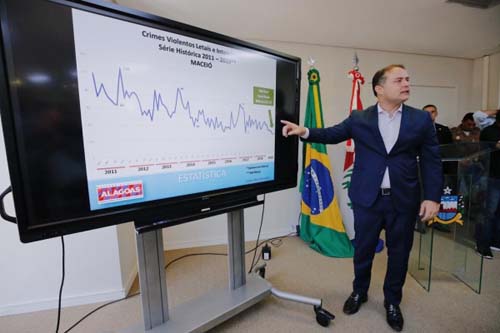 Governador e SSP apresentam números de homicídios em Alagoas nesta sexta