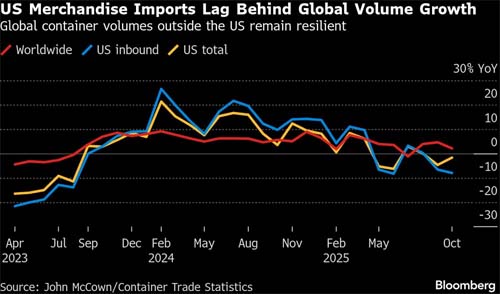 Perspectivas para o Comércio Global em 2026: Quatro Tendências Indispensáveis