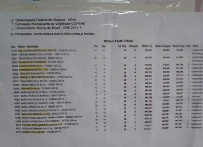 Secretária municipal de Educação tira nota zero em prova de redação da Ufal