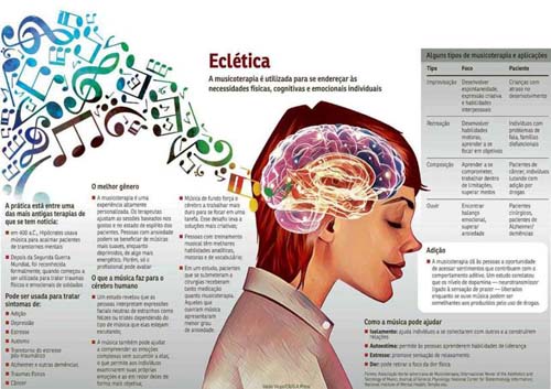 Sincronia cerebral entre terapeuta e paciente é confirmada em pesquisa