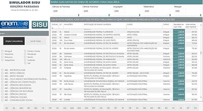 Simulador de notas de corte do Sisu é divulgado pelo MEC para ajudar candidatos do Enem 2018