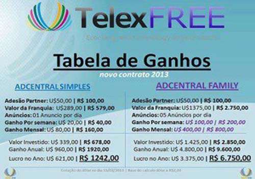 Alagoanos temem perder valores investidos na empresa Telexfree