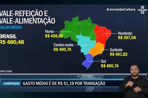 Vale-refeição não acompanha alta de inflação e só dura 11 dias para o trabalhador brasileiro